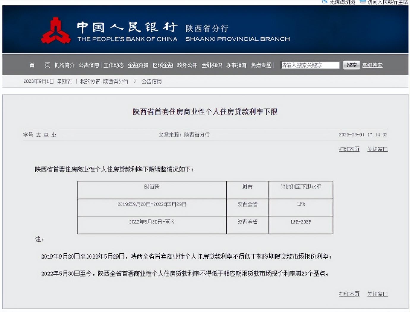 最新商业房贷款利率解读与影响分析，深度探讨利率变化及其商业影响