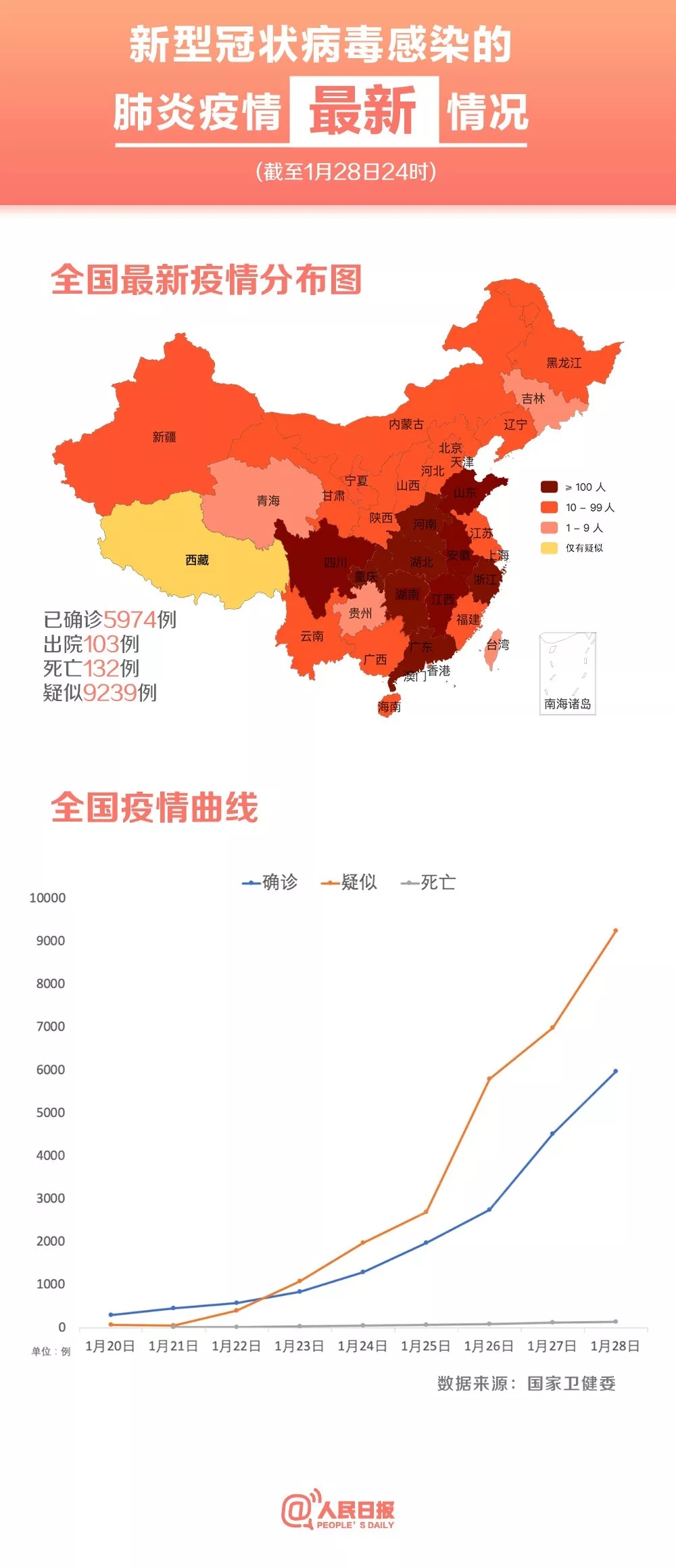 肺炎最新动态，全面应对与科学防控齐头并进