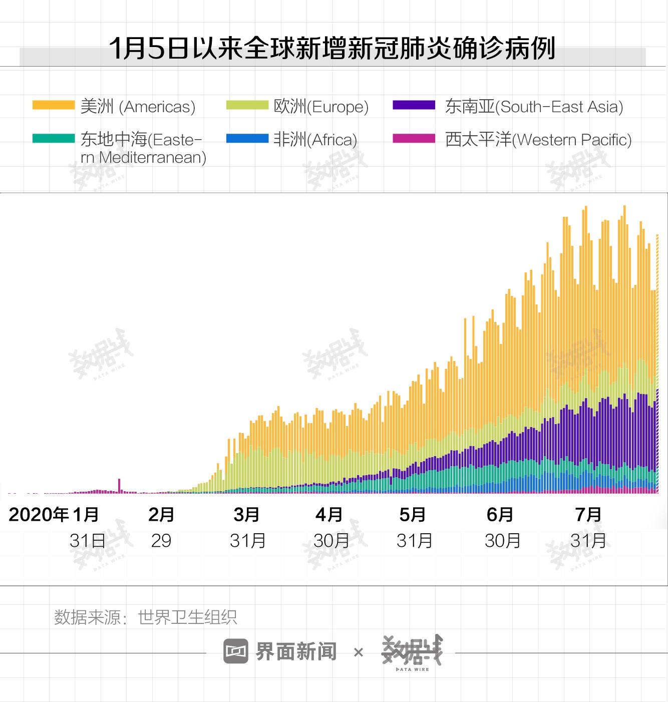 美国新冠肺炎最新统计、趋势及影响深度分析