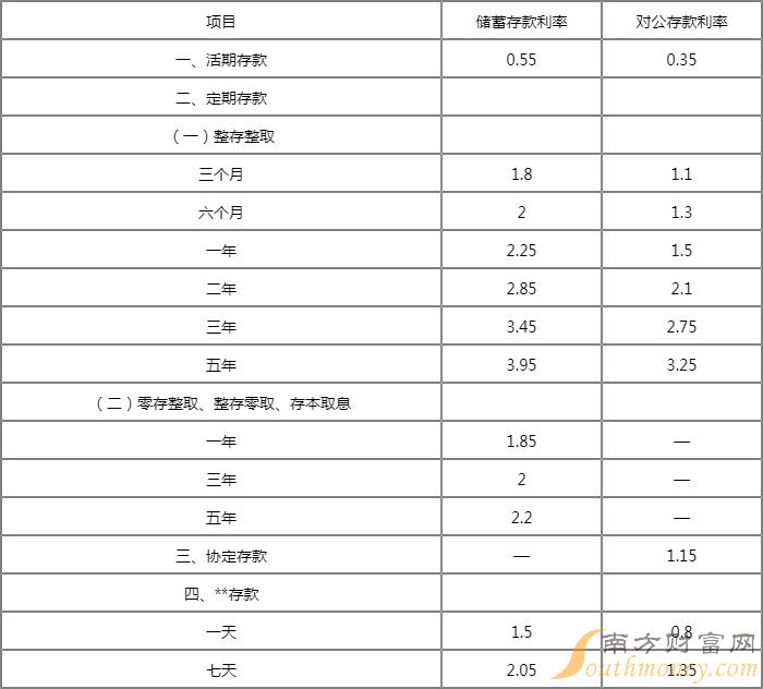 最新银行利率消息，市场趋势、影响分析与应对策略解析